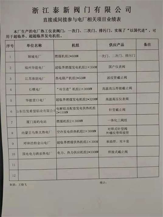 電站閥還在高價(jià)選擇進(jìn)口的優(yōu)質(zhì)國產(chǎn)電站閥就在泰新